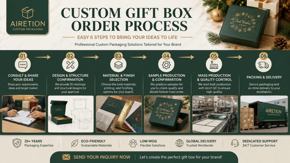 Christmas gift box
