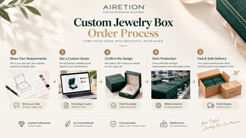 jewelry box