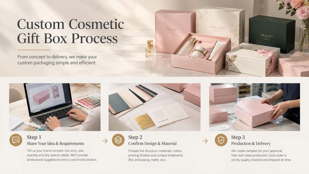 Custom Cosmetic Gift Box