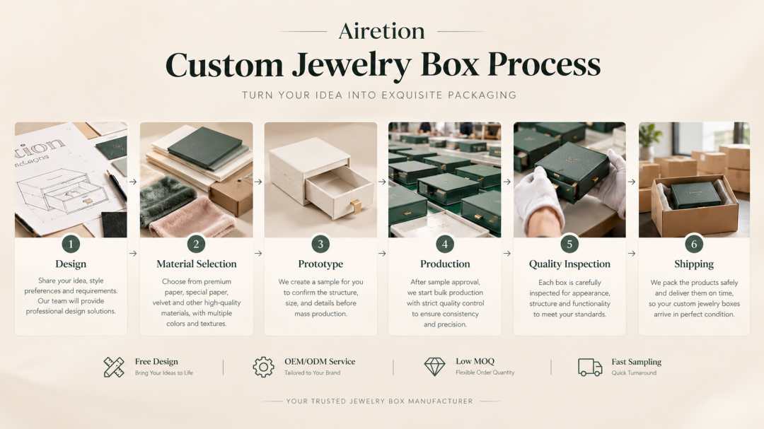 drawer jewelry box Custom jewelry box manufacturing process