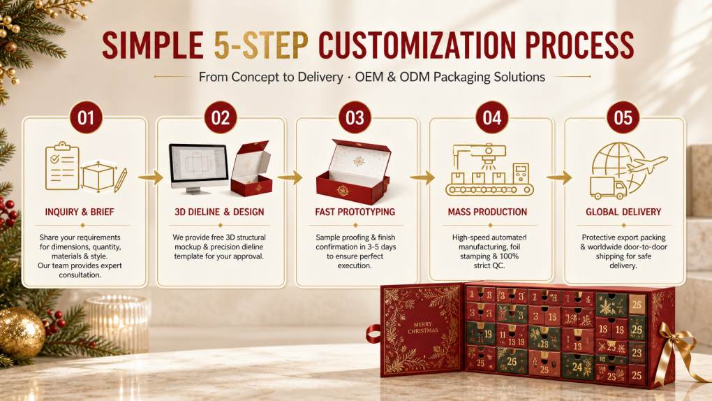 Advent Calendar OEM advent calendar packaging process