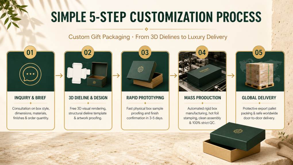 custom gift box custom gift box