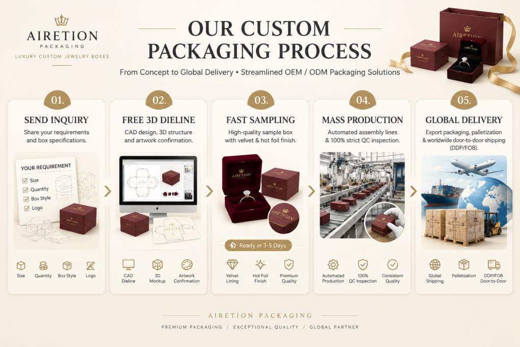 Custom Jewelry Box Manufacturing Process | Airetion Packaging Custom Jewelry Box Manufacturing Process | Airetion Packaging